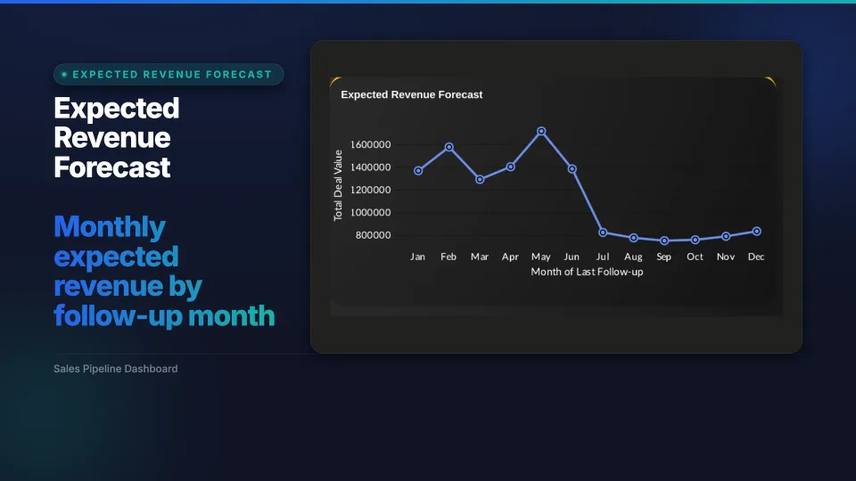 The report's own forecast chart, large